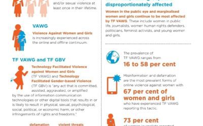 Sian Clarke attended the UN Women Beijing+30 Action Agenda Meeting